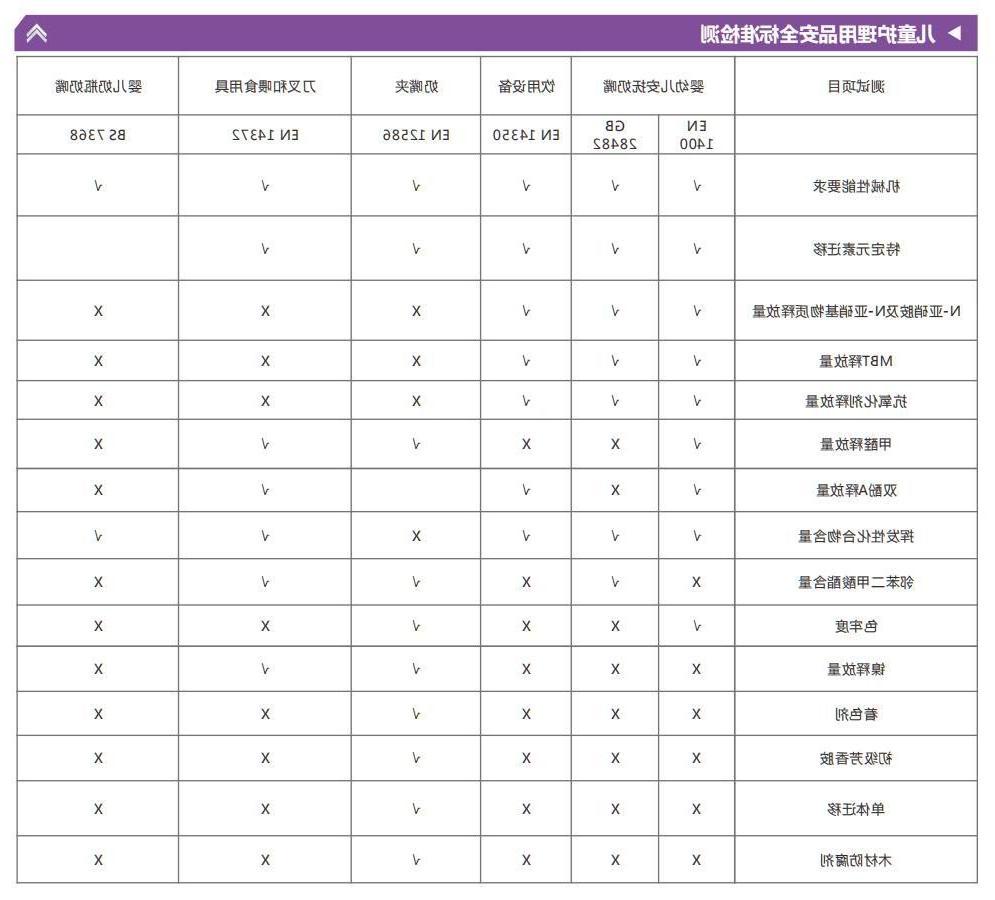 消费品检测画册2022_08.jpg